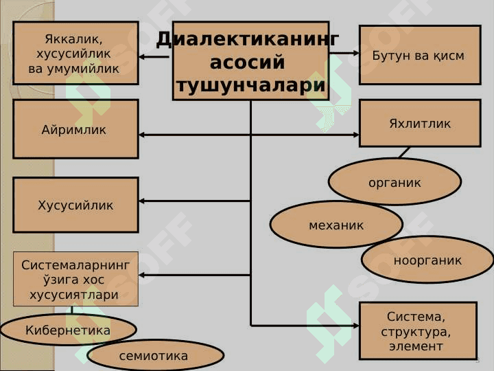Dialektika haqida tushuncha 3