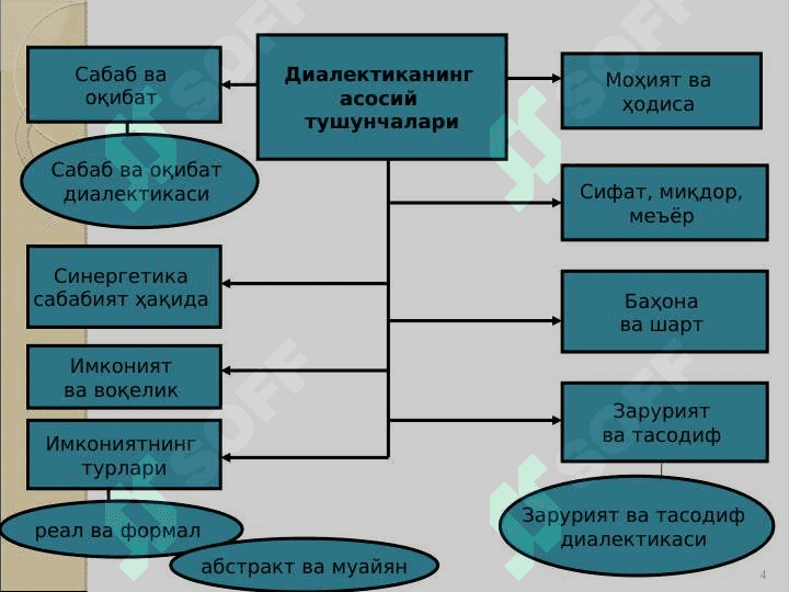 Dialektika haqida tushuncha 4