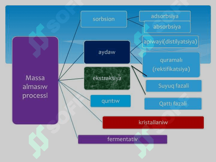 MASSA ALMASIW PROCESSLERI MEXANIZMI 3