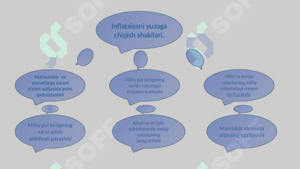 Inflatsiyaning mohiyati va kelib chiqish sabablari 5