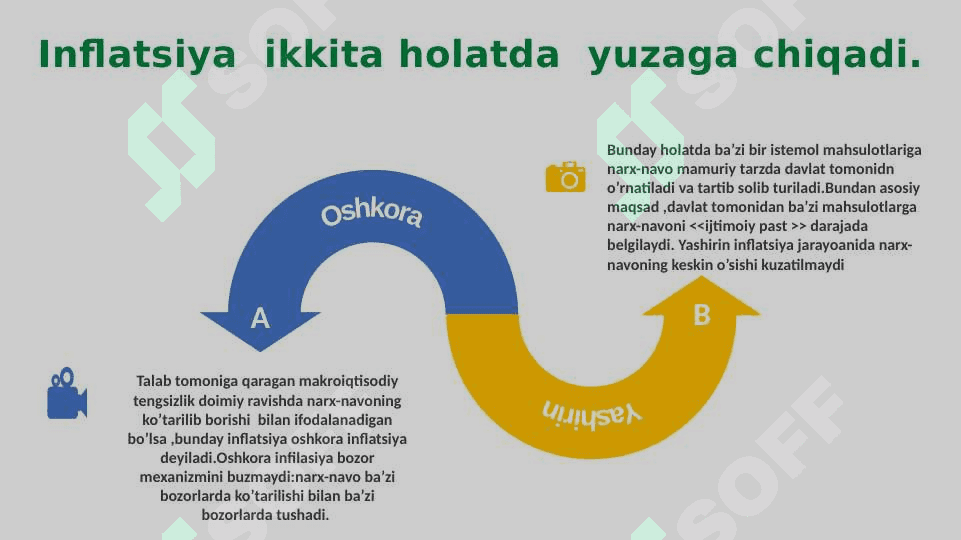 Inflatsiyaning mohiyati va kelib chiqish sabablari 7