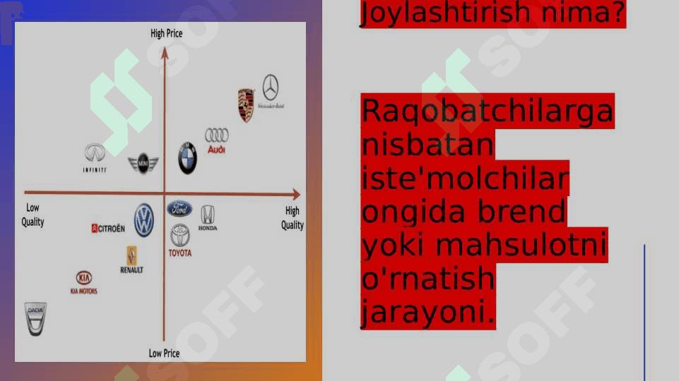 Differentsiatsiya va pozitsiyalashning marketingdagi ro’li 3