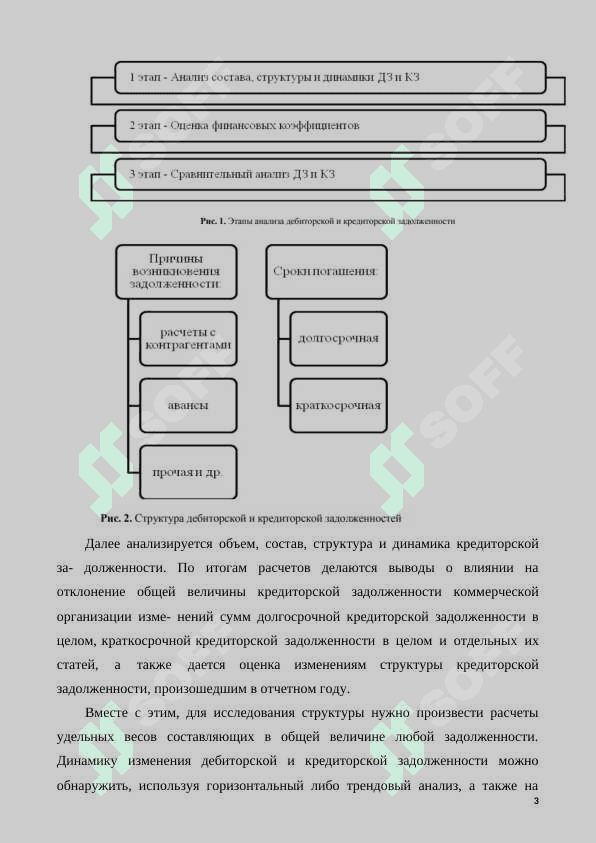 Методика анализа и оценки показателей дебиторской и кредиторской задолженности 3