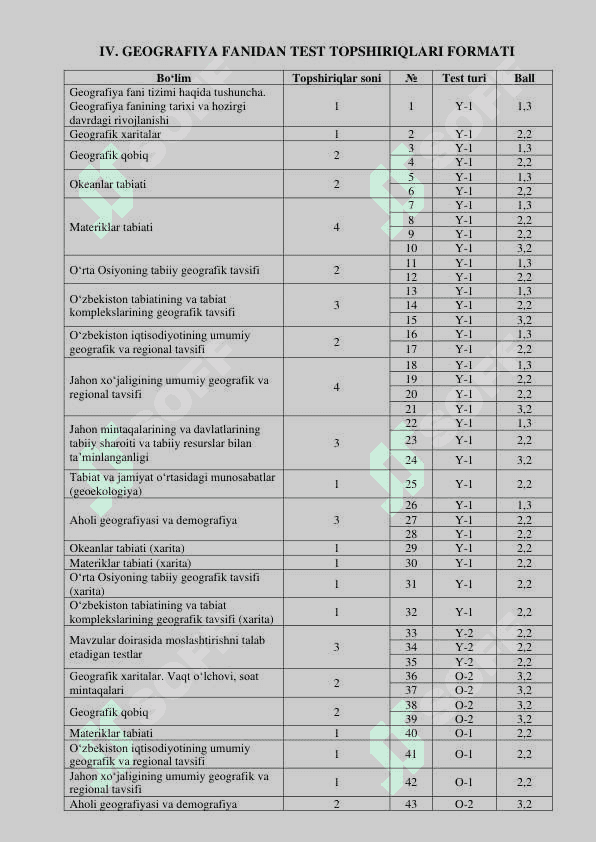 Geografiya fanidan milliy test tizimi uchun test spetsifikatsiyasi 3