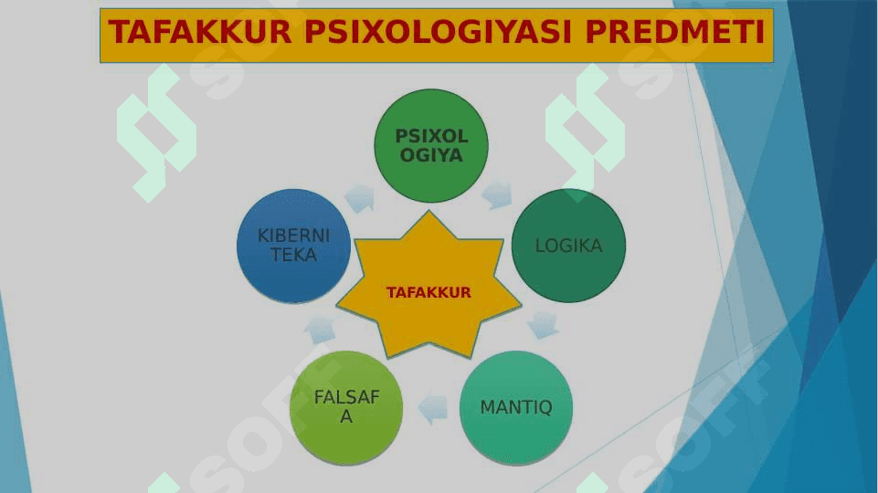 Tafakkur  slayd 4