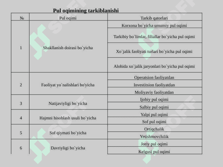 Pul oqimlarining modellari va xalqaro amaliyot slayd 5