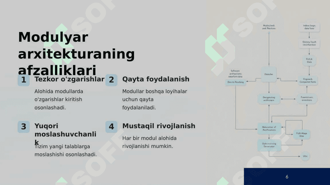 Axborot tizimlari strategiyasi va boshqaruv 6