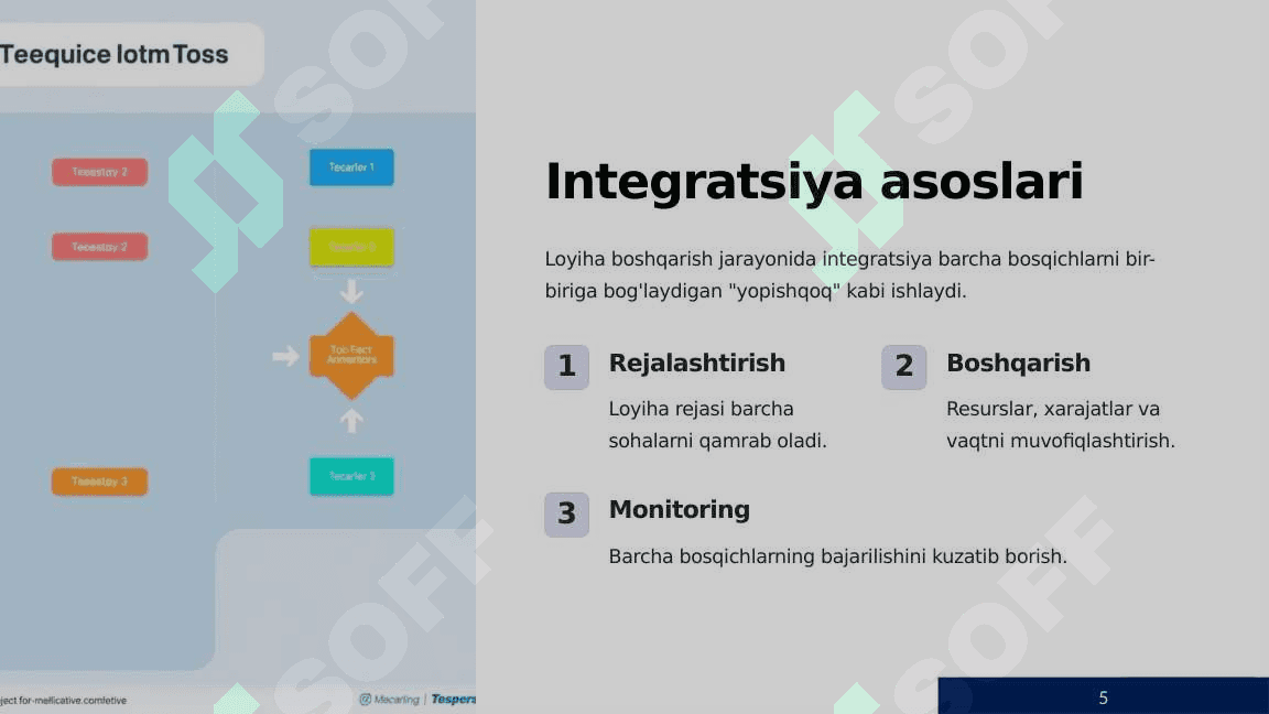 Axborot tizimlari strategiyasi va boshqaruv 5