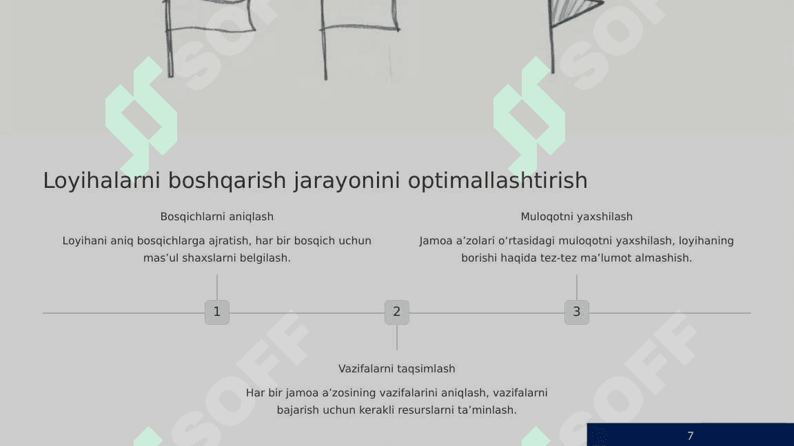 Axborot tizimlari strategiyasi va boshqaruv 7