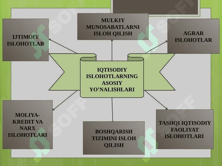 “Ijtimoiy soha iqtisodiyoti” fanining mohiyati va xususiyatlari 4