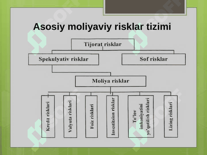 RISKLARNI BOSHQARISH USULLARI 4