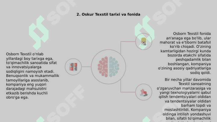 Osborn texstil 6