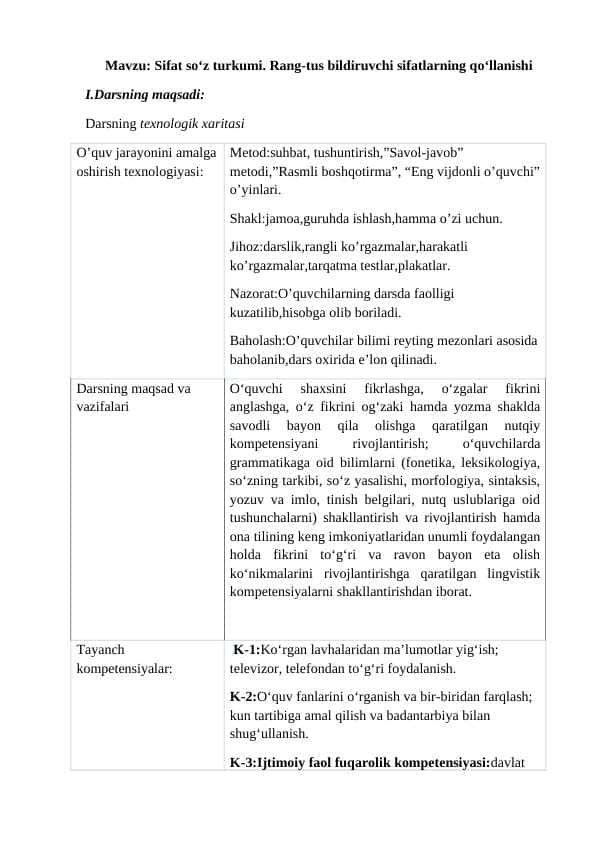 Sifat so‘z turkumi. Rang-tus bildiruvchi sifatlarning qo‘llanishi 5-sinf