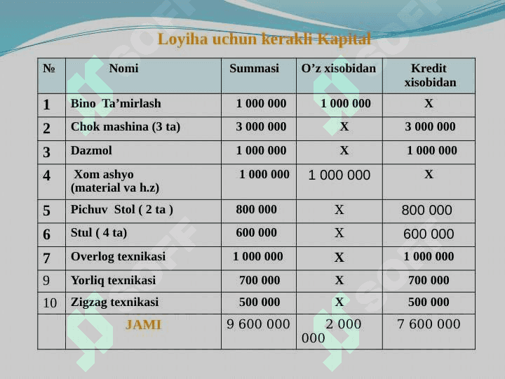 AYOLLARGA   ZAMONAVIY  LIBOSLAR YARATISH  HAMDA KOLLEJ O’QUVCHILARIGA MAXSUS FORMALAR TIKISH 5
