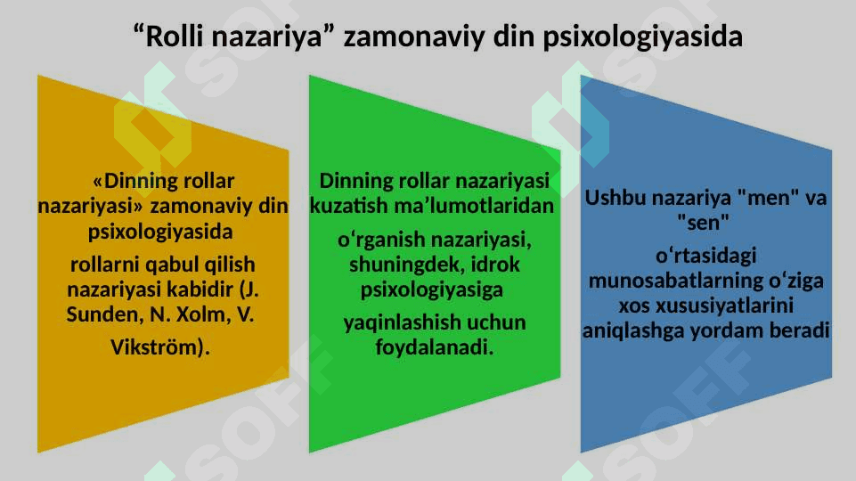 Din psixologiyasida nazariyalar 20.pptx 3