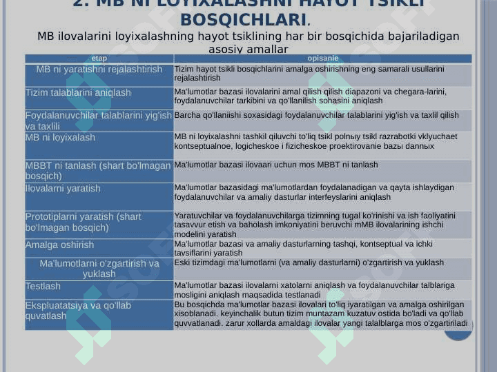 Ma'lumotlar bazasini rejalashtirish, loyihalash va administratsiyalash 7