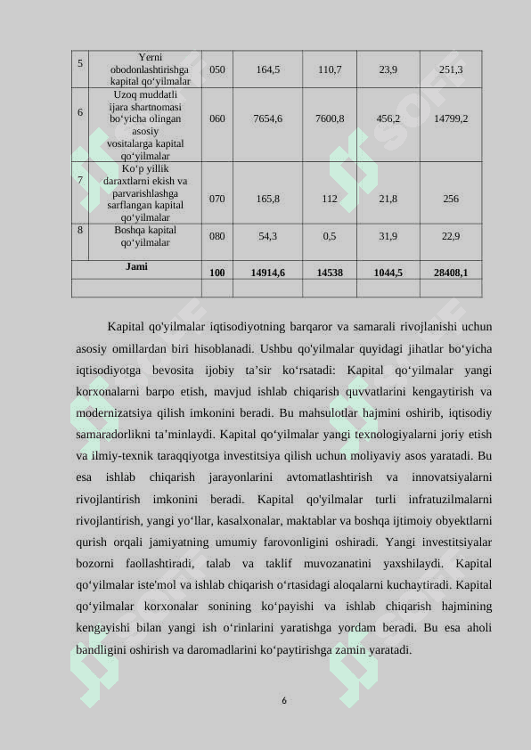 KAPITAL QO'YILMALAR VA KAPITAL BOZORI 6