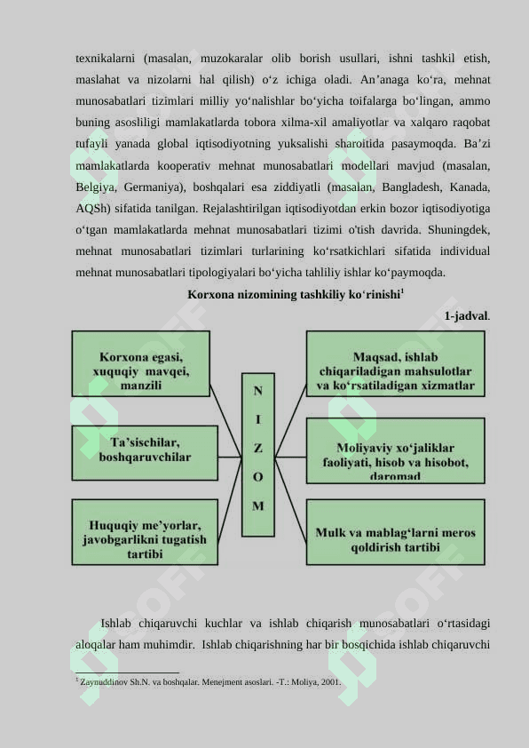 Ishlab chiqaruvchi kuchlar va ular o'rtasidagi munosabatlar 7