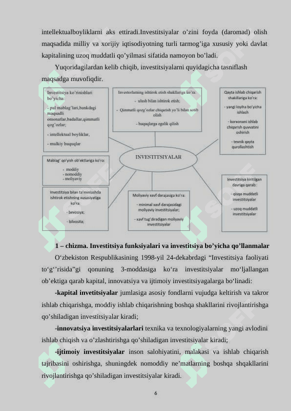 Davlatning tarkibiy-tuzilmaviy va investitsion siyosati 6