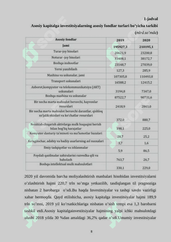 Davlatning tarkibiy-tuzilmaviy va investitsion siyosati 8