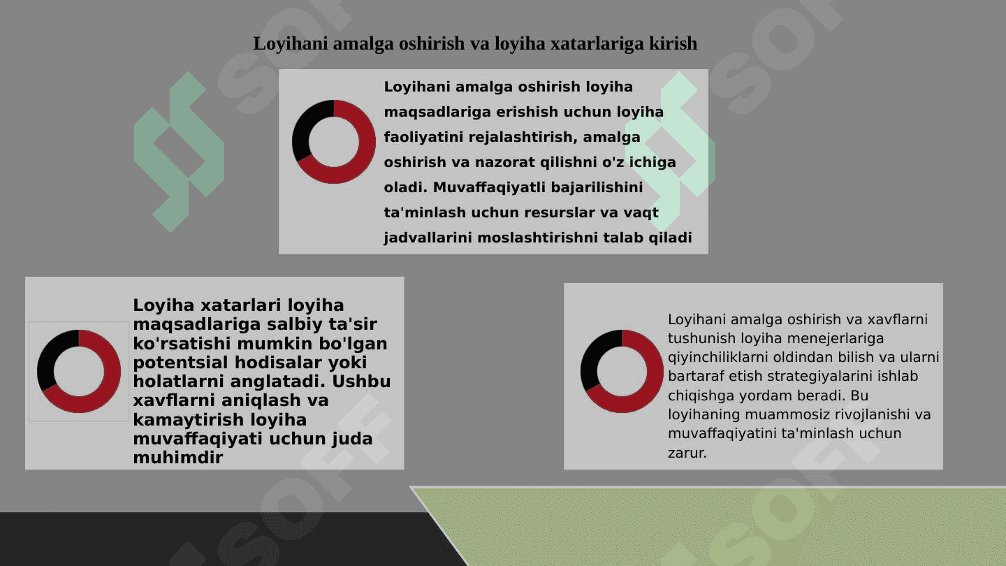 Loyihani amalga oshirish va loyiha xavflari 3