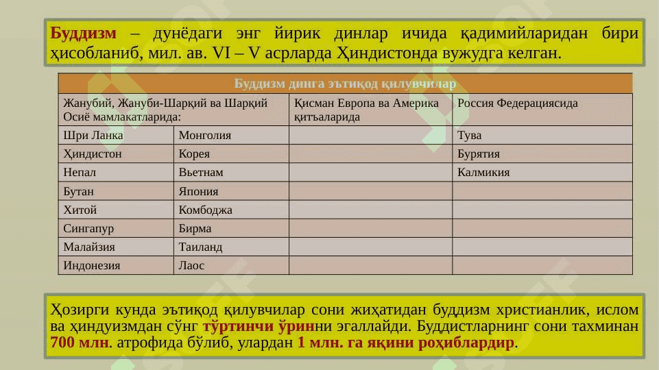 Jahon dinlari Buddaviylik 2