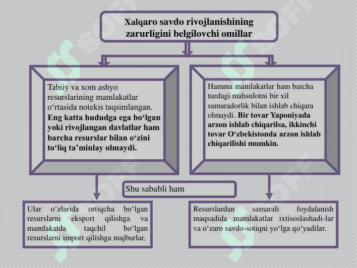 Xalqaro savdo nazariyalari. Tashqi savdo siyosati 3