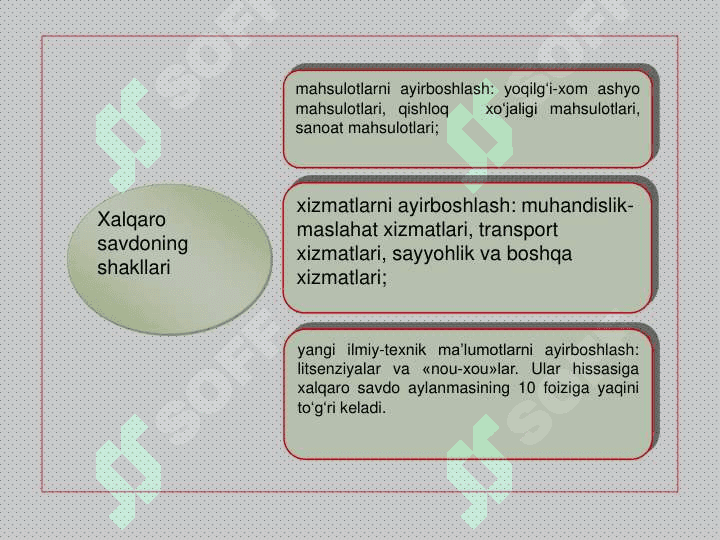 Xalqaro savdo nazariyalari. Tashqi savdo siyosati 4