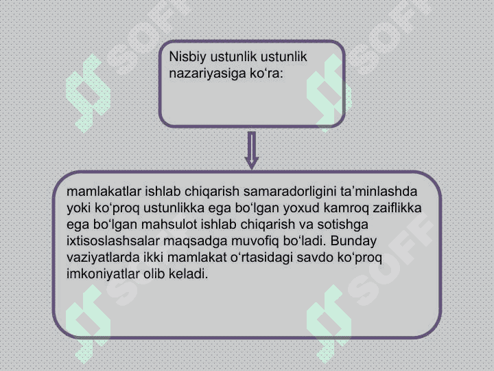 Xalqaro savdo nazariyalari. Tashqi savdo siyosati 6