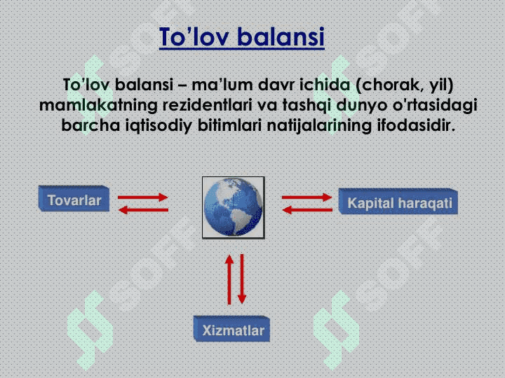 To‘lov balansi. Valyuta kursi 3