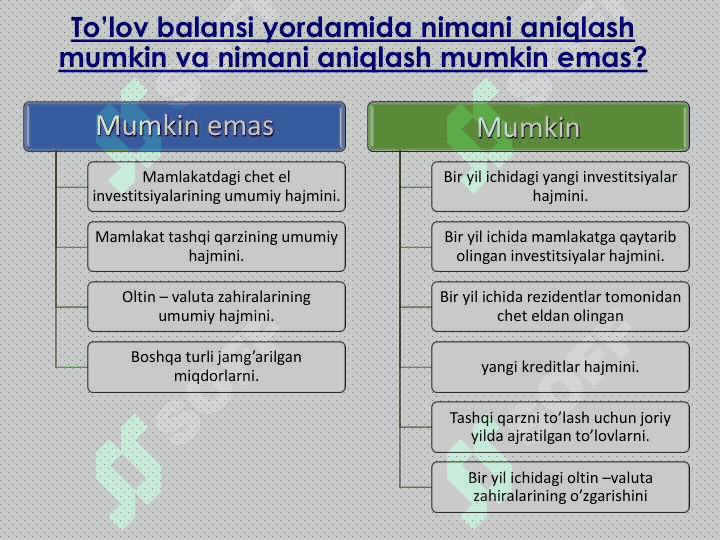 To‘lov balansi. Valyuta kursi 4