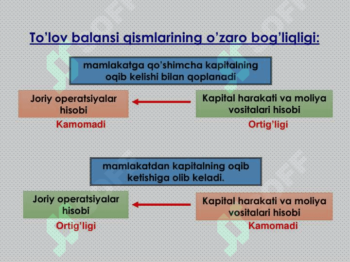 To‘lov balansi. Valyuta kursi 7