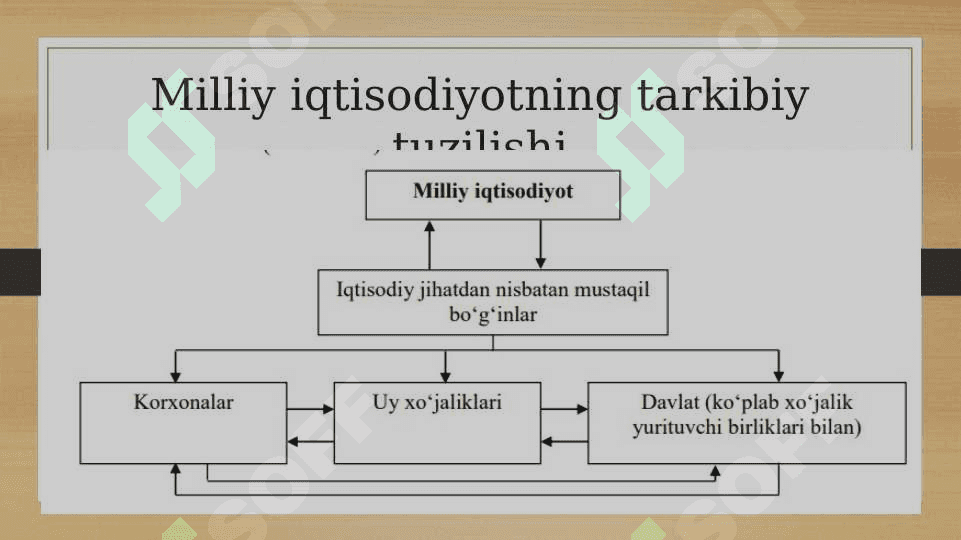 Asosiy makroiqtisodiy ko‘rsatkichlar va ularni hisoblash 3