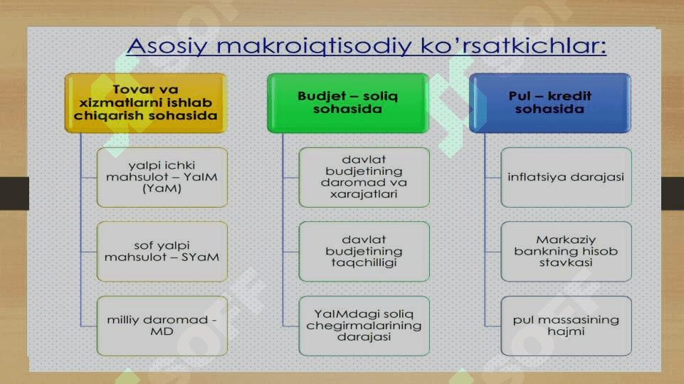 Asosiy makroiqtisodiy ko‘rsatkichlar va ularni hisoblash 4