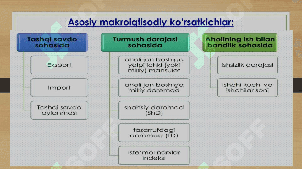 Asosiy makroiqtisodiy ko‘rsatkichlar va ularni hisoblash 5