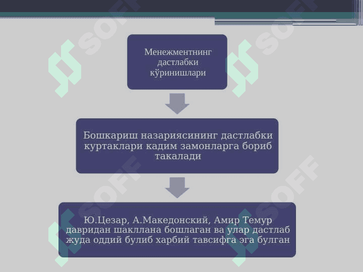 Бизнес ва бошқарувнинг кўп тармоқли кўриниши 3