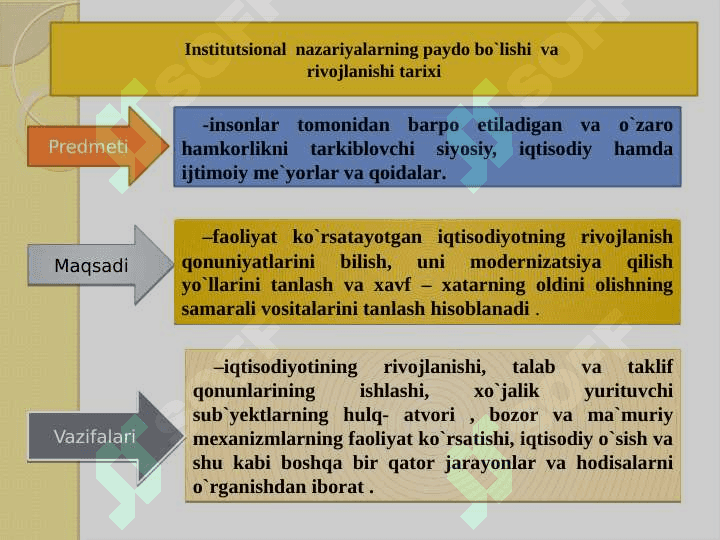 “Institutsional iqtisodiyot” mazmuni va tamoyillari 3