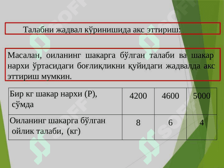 Талаб ва таклиф.  Бозор мувозанати 7