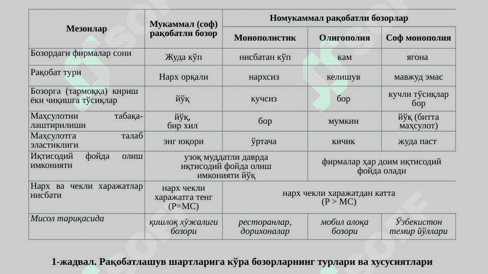 ФОЙДАНИ МАКСИМАЛЛАШТИРИШ  ВА РАҚОБАТЛИ ТАКЛИФ 4