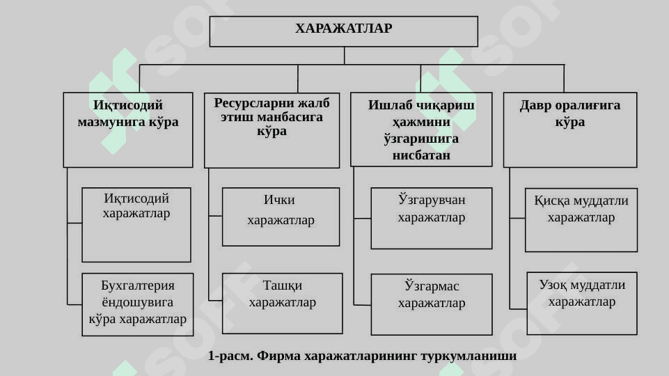 ИШЛАБ  ЧИҚАРИШ  ХАРАЖАТЛАРИ 4