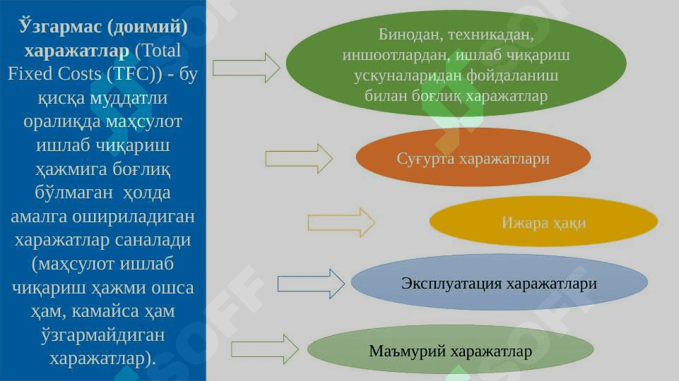 ИШЛАБ  ЧИҚАРИШ  ХАРАЖАТЛАРИ 8
