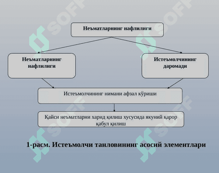 Истеъмолчилар ҳатти-ҳаракати 3