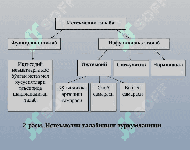 Истеъмолчилар ҳатти-ҳаракати 4