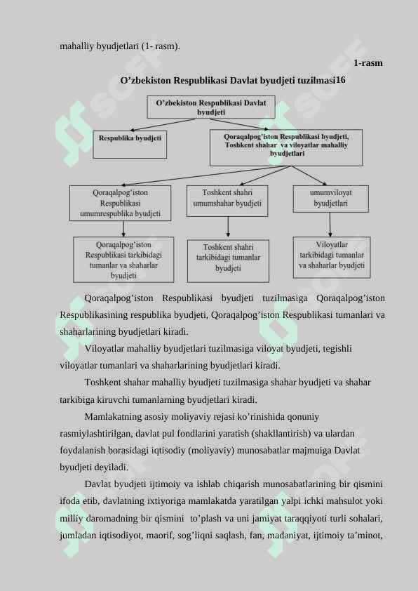 O’zbekiston respublikasi davlat byudjeti daromadlari tahlili 6
