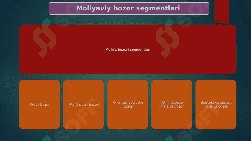 Moliya bozori modellari 6