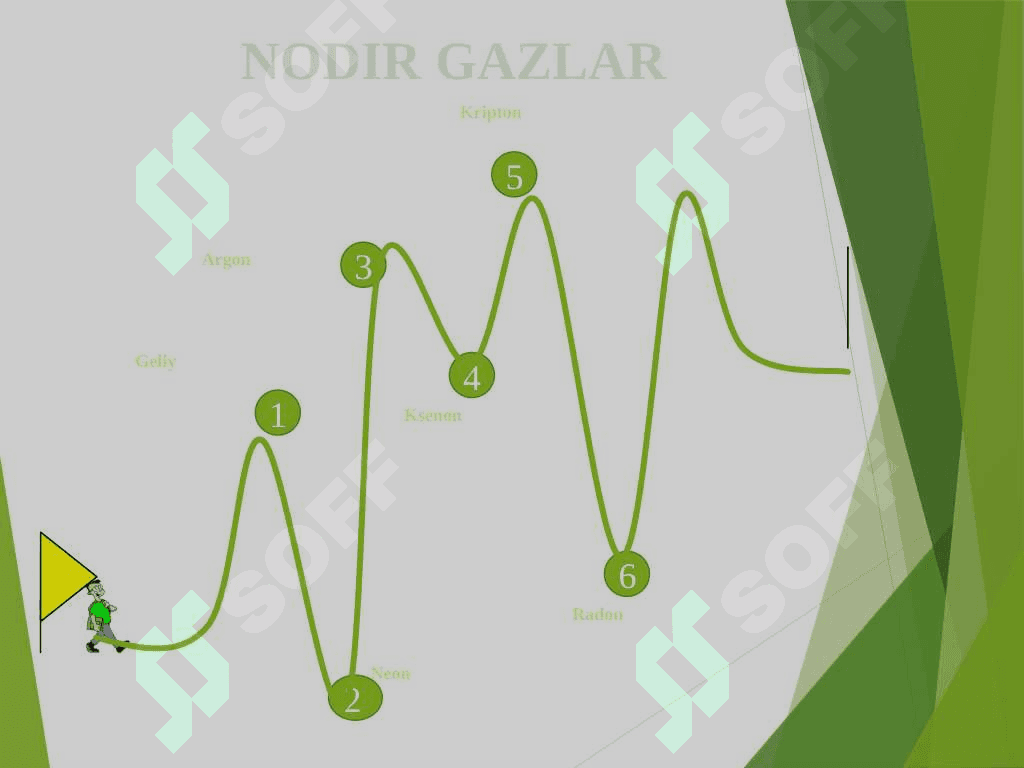 Nodir gazlar 2