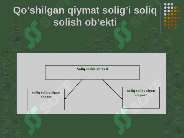 Qo`shilgаn qiymat solig`i 3