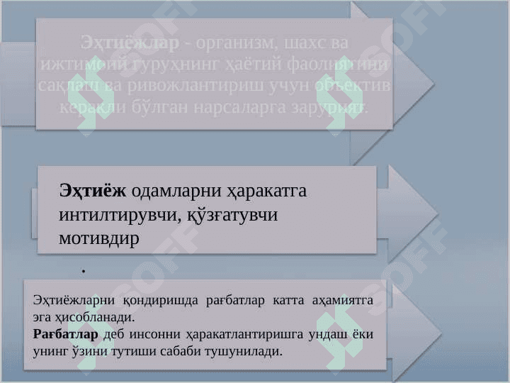 ИНСОН РЕСУРСЛАРИНИ БОШҚАРИШДА МОТИВАЦИЯ 6