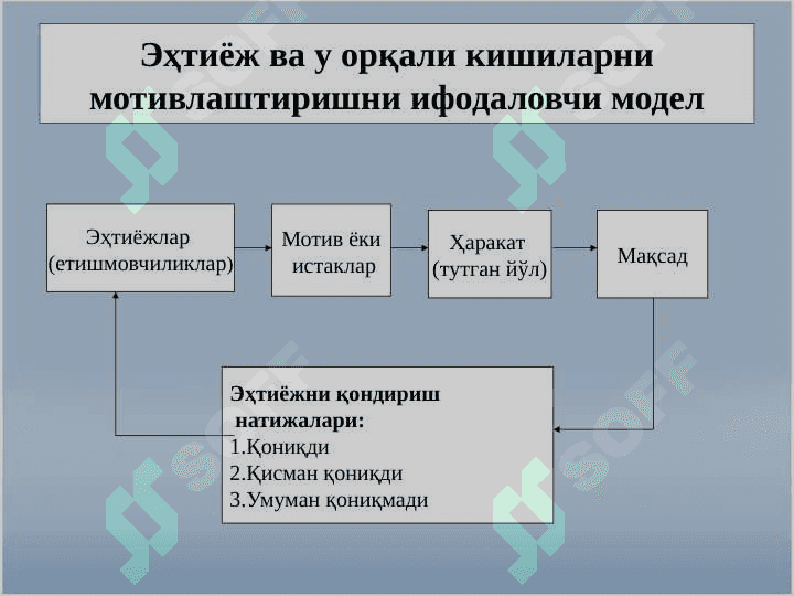 ИНСОН РЕСУРСЛАРИНИ БОШҚАРИШДА МОТИВАЦИЯ 8