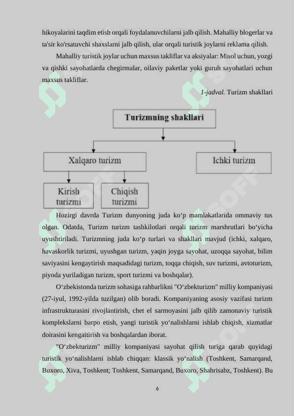 Ichki va tashqi turizmda kreativ marketing 6